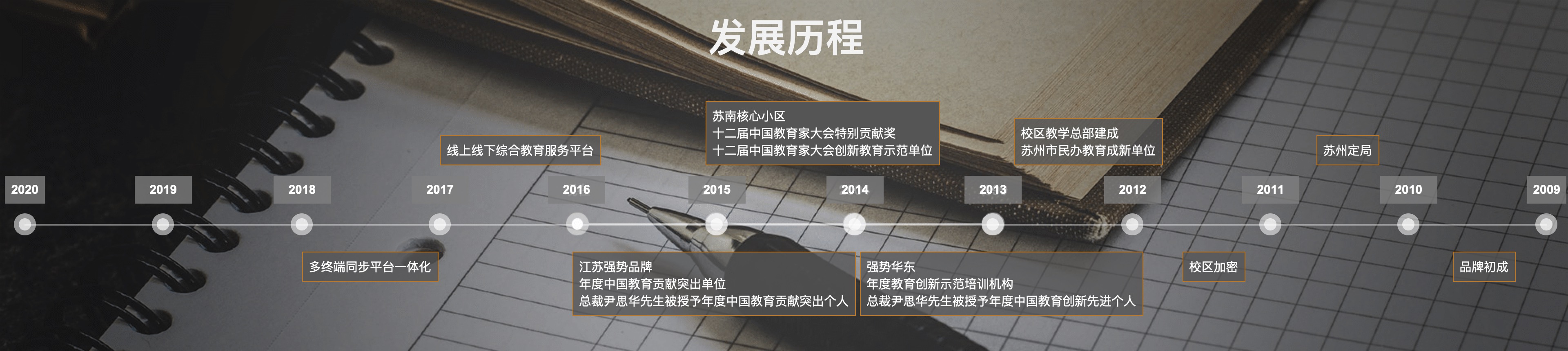 公司簡介(圖1)